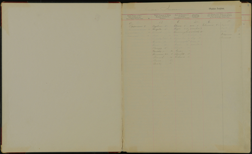 Record of Half-Orphans and Whole Orphans (1897-1928)
