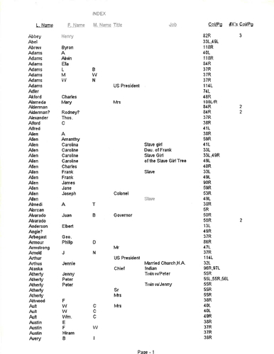 Index to A Hundred Years of Rip and Roarin Rough and Ready by Andy Rogers (1952)