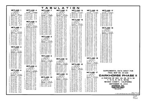 Click to see Subdivision Book 8, pg. 101 (2002) of Nevada County Recorders Subdivision Maps Book 8