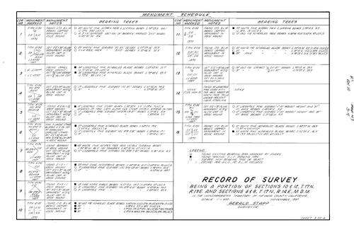 Click to see Record of Survey Book 10 pg. 43 (1988) of Nevada County Recorders Survey Maps Book 10