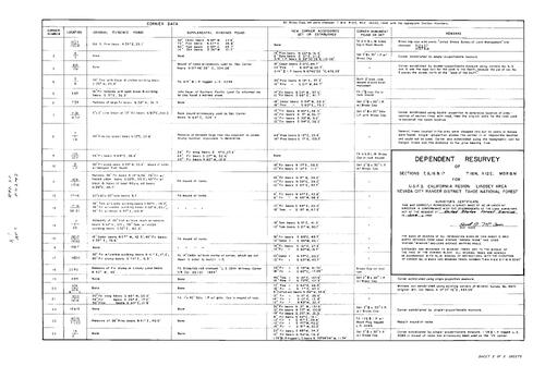 Click to see Record of Survey Book 3, pg. 68 (1968) of Nevada County Recorders Survey Maps Book 3