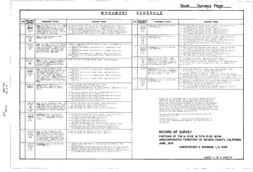Click to see Record of Survey Book 6, pg. 95 (1977) of Nevada County Recorders Survey Maps Book 6
