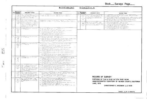 Click to see Record of Survey Book 6, pg. 95 (1977) of Nevada County Recorders Survey Maps Book 6