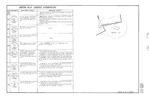 Click to see Survey Map Book 8, pg. 41 of Nevada County Recorders Survey Maps Book 8