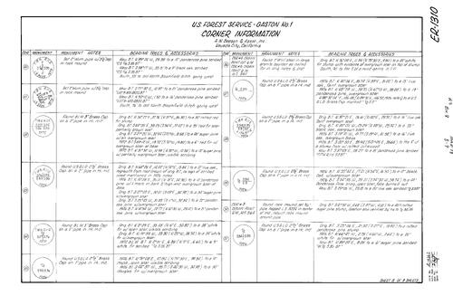 Click to see Record of Survey Book 8, pg. 78 (1981) of Nevada County Recorders Survey Maps Book 8