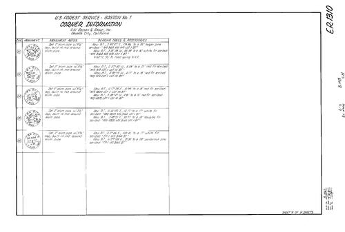Click to see Record of Survey Book 8, pg. 78 (1981) of Nevada County Recorders Survey Maps Book 8