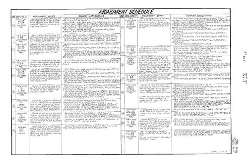 Click to see Record of Survey Book 8, pg. 160 (1982) of Nevada County Recorders Survey Maps Book 8
