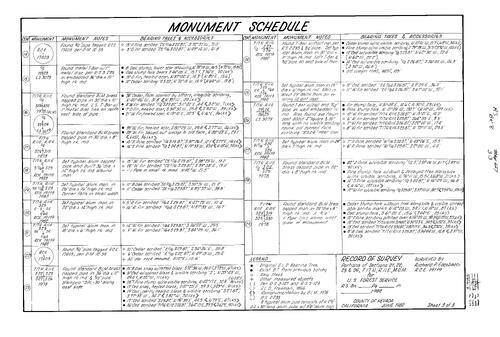 Click to see Record of Survey Book 8, pg. 227 (1982) of Nevada County Recorders Survey Maps Book 8
