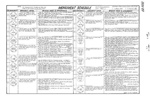 Click to see Record of Survey Book 9, pg. 115 (1984) of Nevada County Recorders Survey Maps Book 9