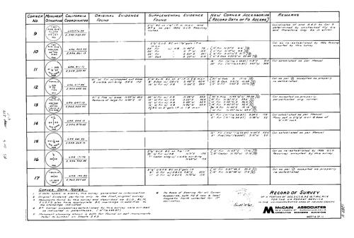 Click to see Record of Survey Book 9, pg. 278 (1987) of Nevada County Recorders Survey Maps Book 9