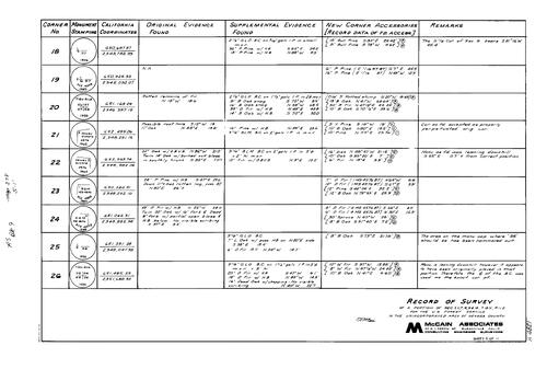 Click to see Record of Survey Book 9, pg. 278 (1987) of Nevada County Recorders Survey Maps Book 9