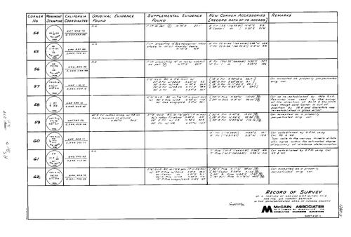 Click to see Record of Survey Book 9, pg. 278 (1987) of Nevada County Recorders Survey Maps Book 9
