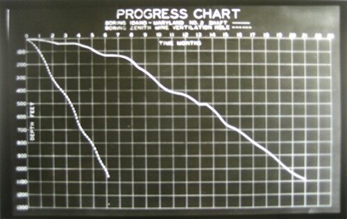 Click to see PIC 5-MIN-D 201 of Mining (PIC 5-MIN-D)