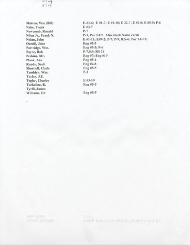 Click to see PIC 5-TRA-NAR PERSONNEL 11 of NCNGRR personnel (PIC 5-TRA-NAR PERSONNEL)