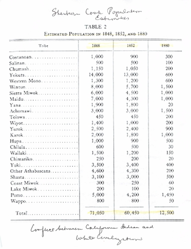Click to view Population and Indian Leaders Estimates Population and Indian Leaders Estimates